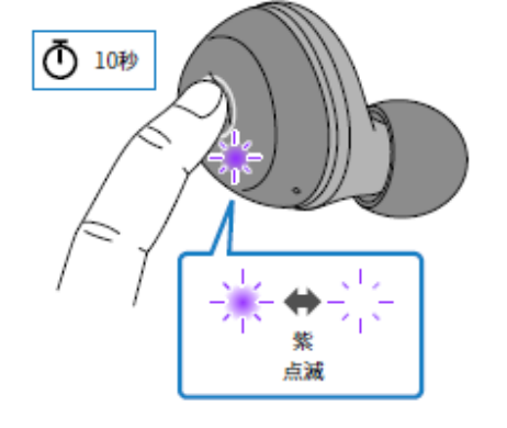 如何对耳机初始化 例如:[TW-E3A]。