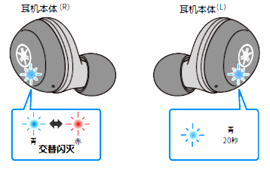 如何对耳机初始化 例如:[TW-E3A]。