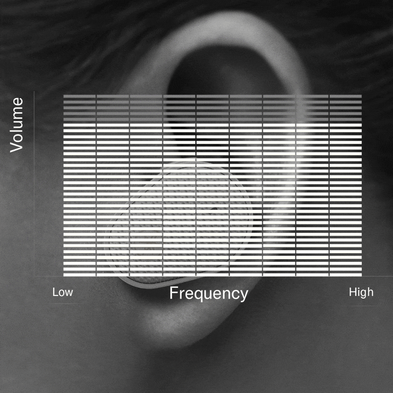 钱柜777推出“Thinking About Hearing Health”专题页面