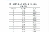 公布进入届钱柜777全国钢琴比赛儿童组、少年组、青年组决赛名单 